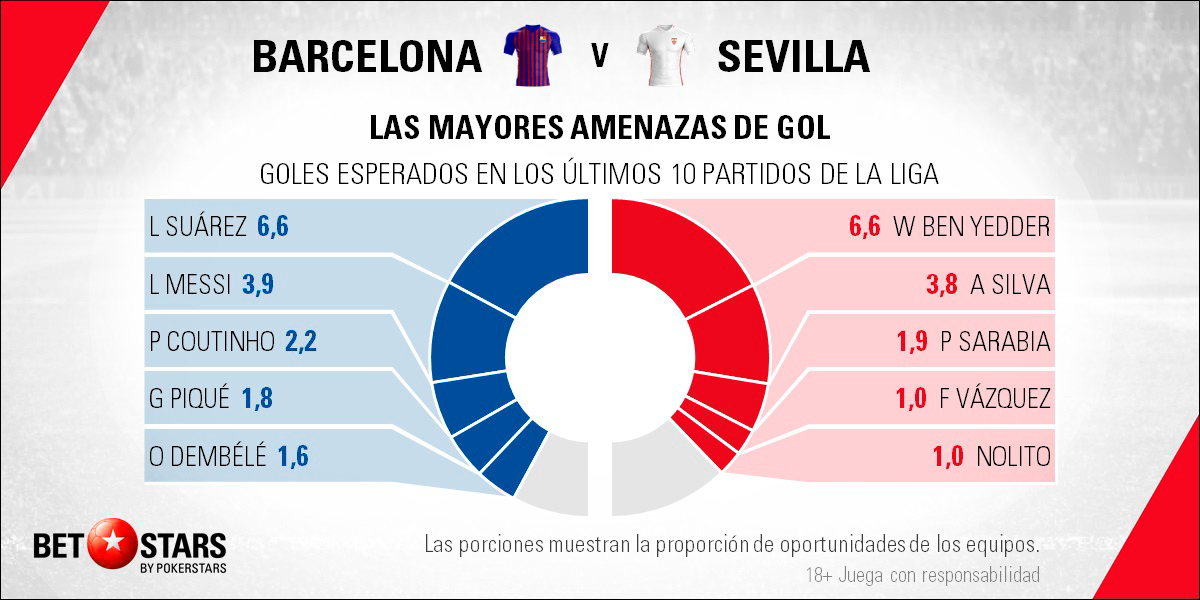 Betstars FC Barcelona vs Sevilla 06 Betstars, FC Barcelona vs Sevilla, pronosticos deportivos, LaLiga, pronosticos LaLiga, apuestas LaLiga, pronósticos fútbol, apuestas fútbol, partidos de hoy, partidos de futbol hoy, partidos hoy, partidos de liga mañana, calendario liga bbva, partidos de hoy,